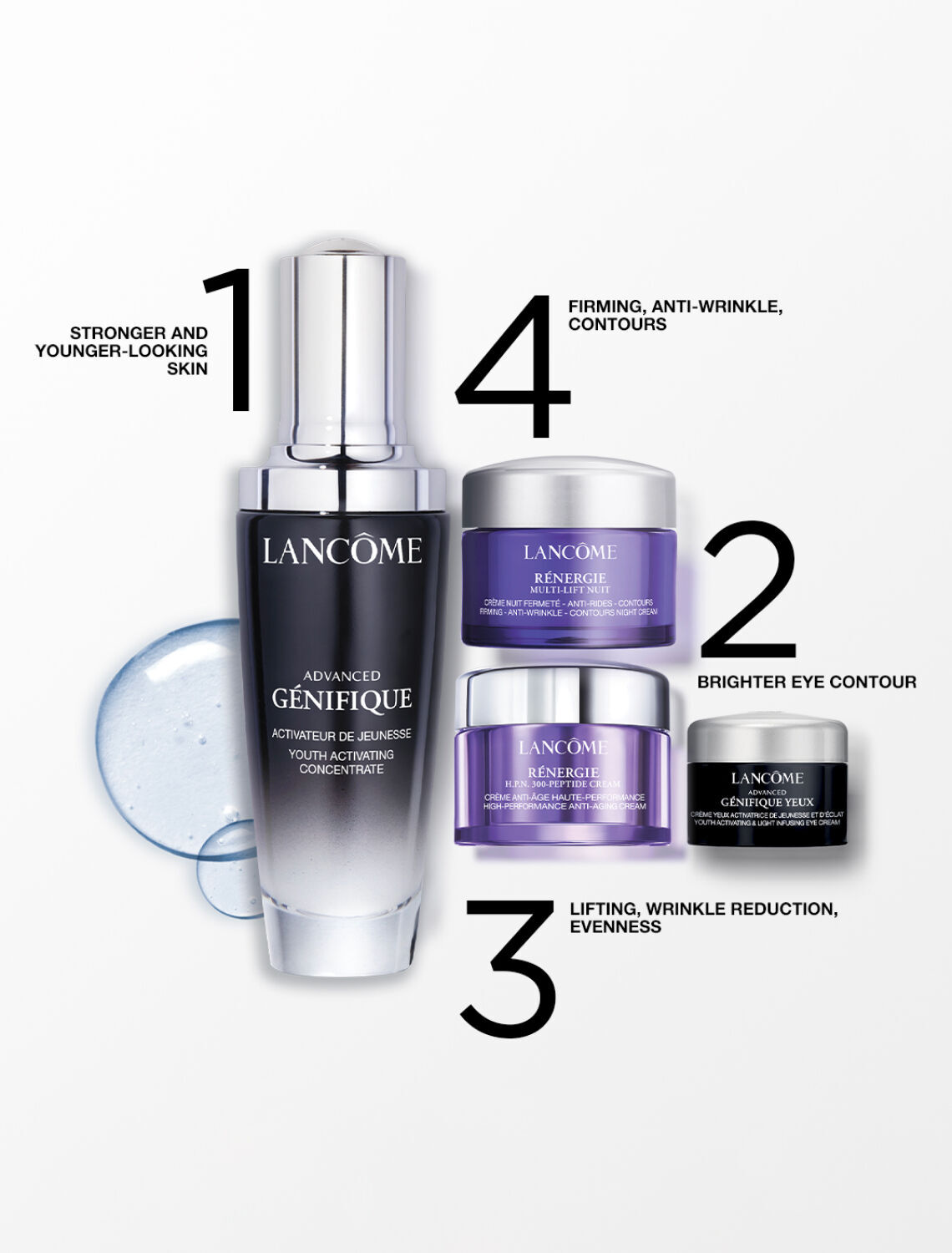 ADVANCED GÉNIFIQUE SERUM 50ML SET